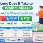 How Long Does It Take to Walk 5 Miles