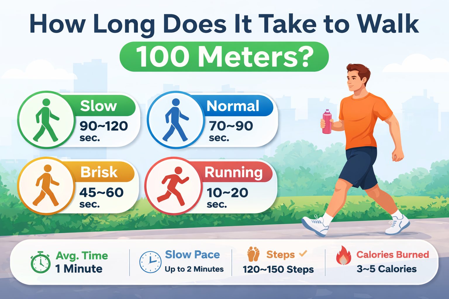 How Long Does It Take to Walk 100 Meters? (Average Time & Walking Speed)